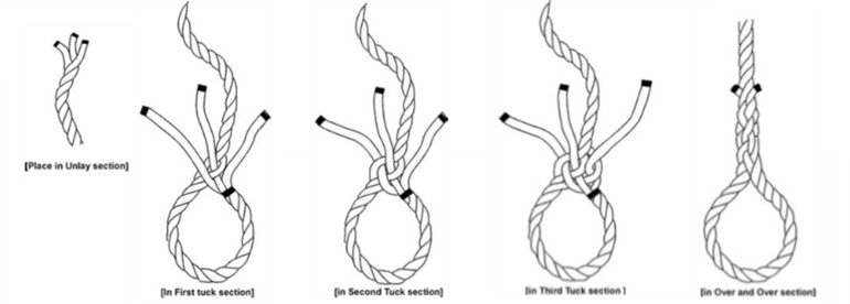 How to Braid a Rope