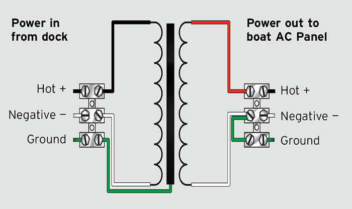 Graphic of an Isolation Transormer Induction Panel