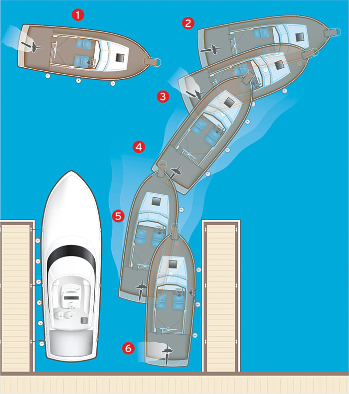 Docking Single-Engine Inboard Boat Illustration