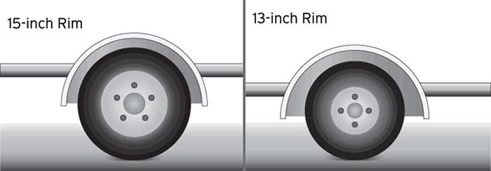 Tire rim size illustration