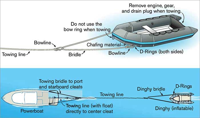 Dinghy towing illustration