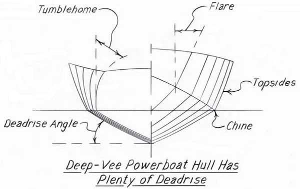 Deep-vee Powerboat Hull