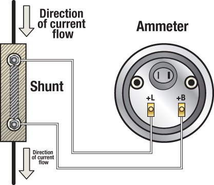 Illustration: Shunt Ammeter Meter Connection