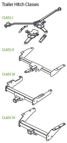 car hitch types