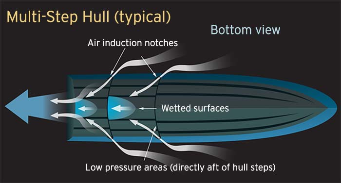 Hull design multi-step bottom view