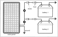 Solar panel and batteries illustration