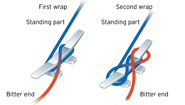 Cleat hitch steps 1 and 2 illustration