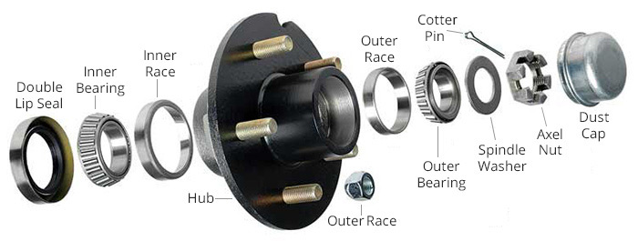 Trailer Spindle Identification