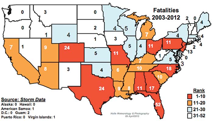 Lightning fatalities by state