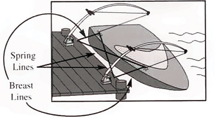 Whipping The Problem | BoatUS