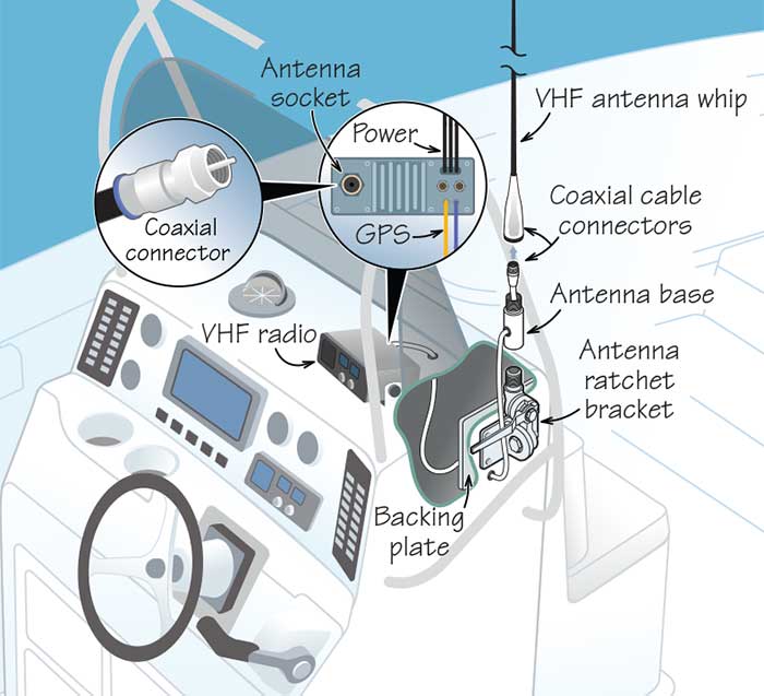VHF radio illustration