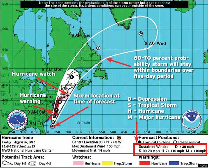 How To Read A Hurricane Chart  BoatUS