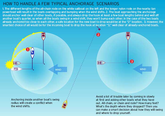 Where To Anchor | BoatUS