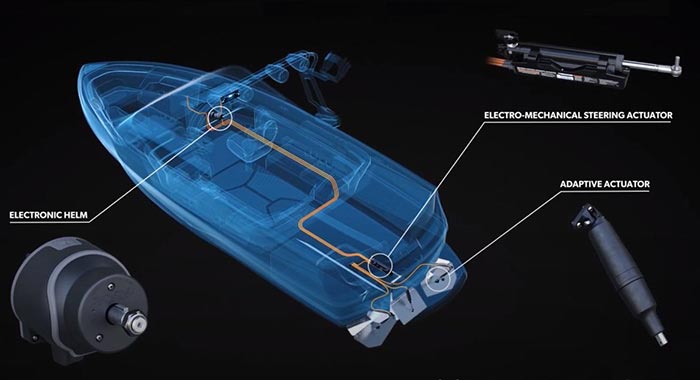 Optimus electric wake boat steering system illustration