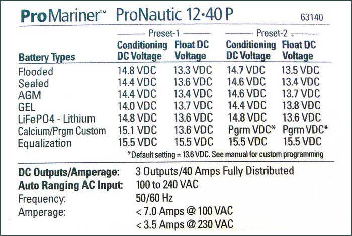 Label from a Promariner brand battery charger that has a li-ion battery function selection for its output