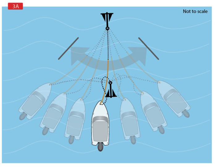 Illustration displaying a hammerlock moor using the practice of “drudging” to reduce vessel movement in gusty winds.