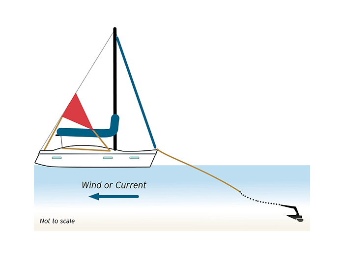 Illustration displaying an anchoring riding sail anchoring