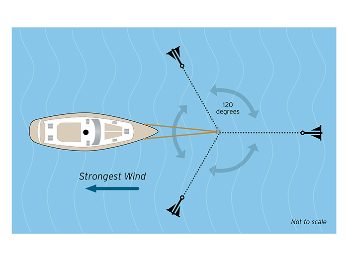 More Advanced Anchoring Techniques | BoatUS