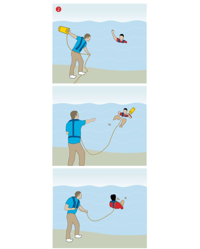 Three illustrations  showing the throw, catch and retrieve steps for using a throw bag.