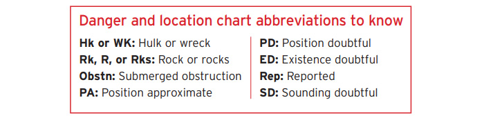Danger and location chart with abbreviations