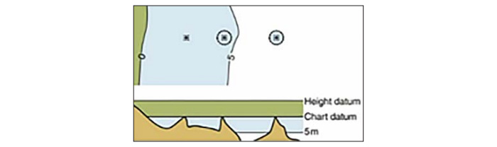 Infographic displaying rock beneath the water surface.