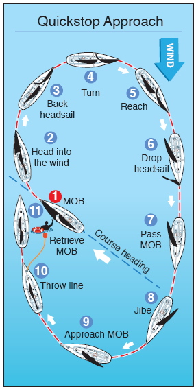 how to prepare for a man overboard - boatus magazine