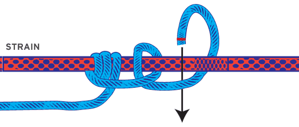 Gripping Hitches - Boat Knots - BoatUS Magazine