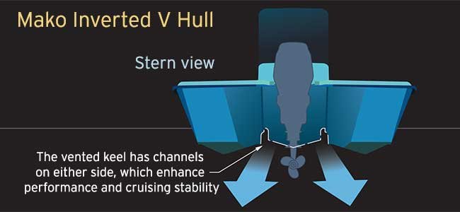 Hull Bottom Technology - BoatUS Magazine