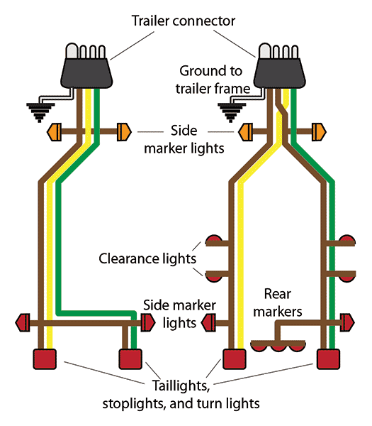 4 Wire Trailer Wiring Diagram Troubleshooting | World of Example
