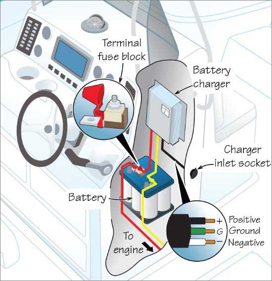marine battery charger