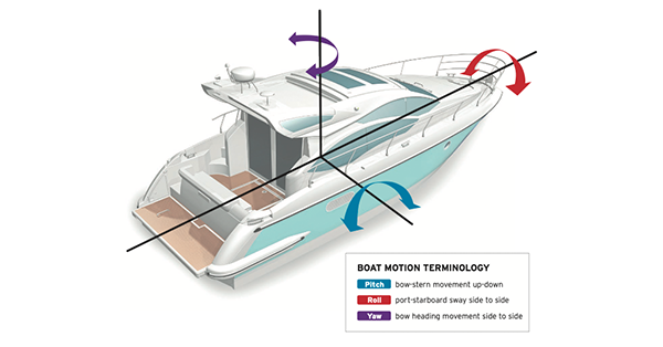 Rock Steady | BoatUS